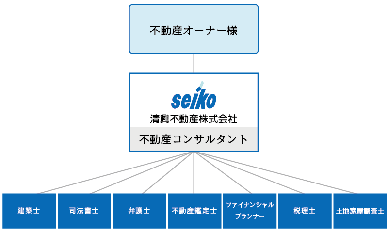 図:ワンストップ